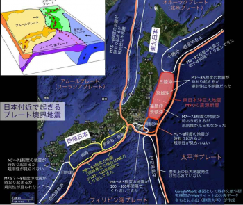 日本付近の4枚のプレートのぶつかり合い